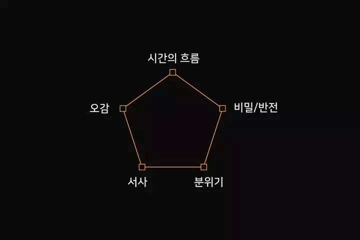 콜로소 일러스트레이터 ZQ