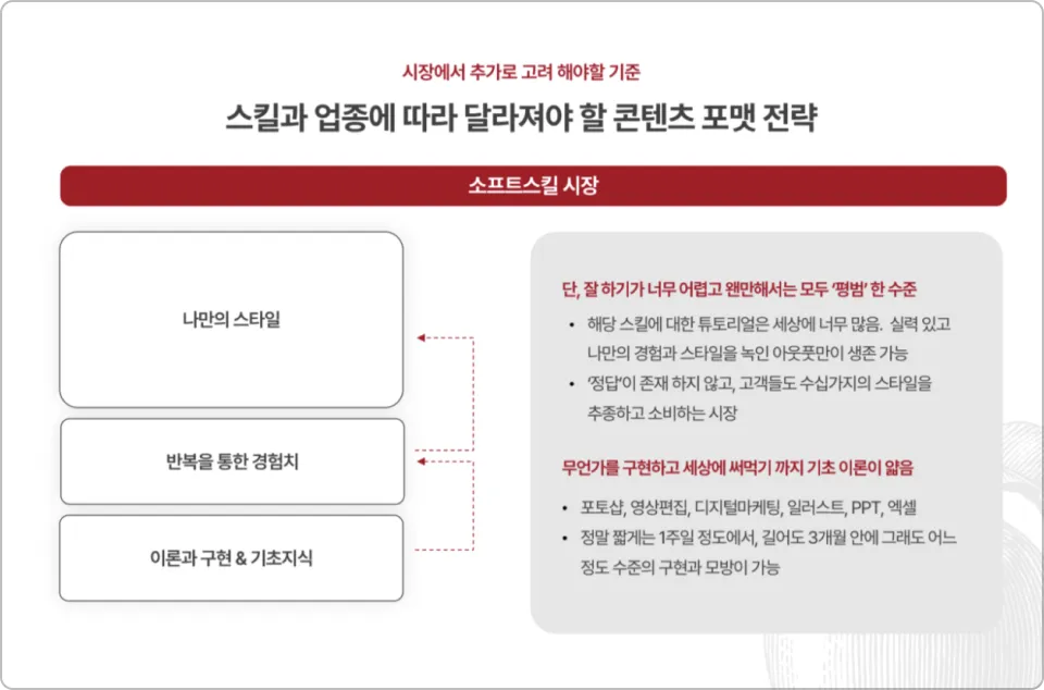 ImageSlide<b span style="color: #E8CDAD;">
2 요소 : Skill
</b span>