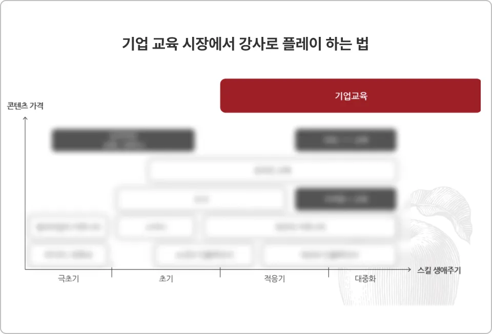 ImageSlide<b span style="color: #E8CDAD;">5 요소 : Revenue Pipeline</b span>