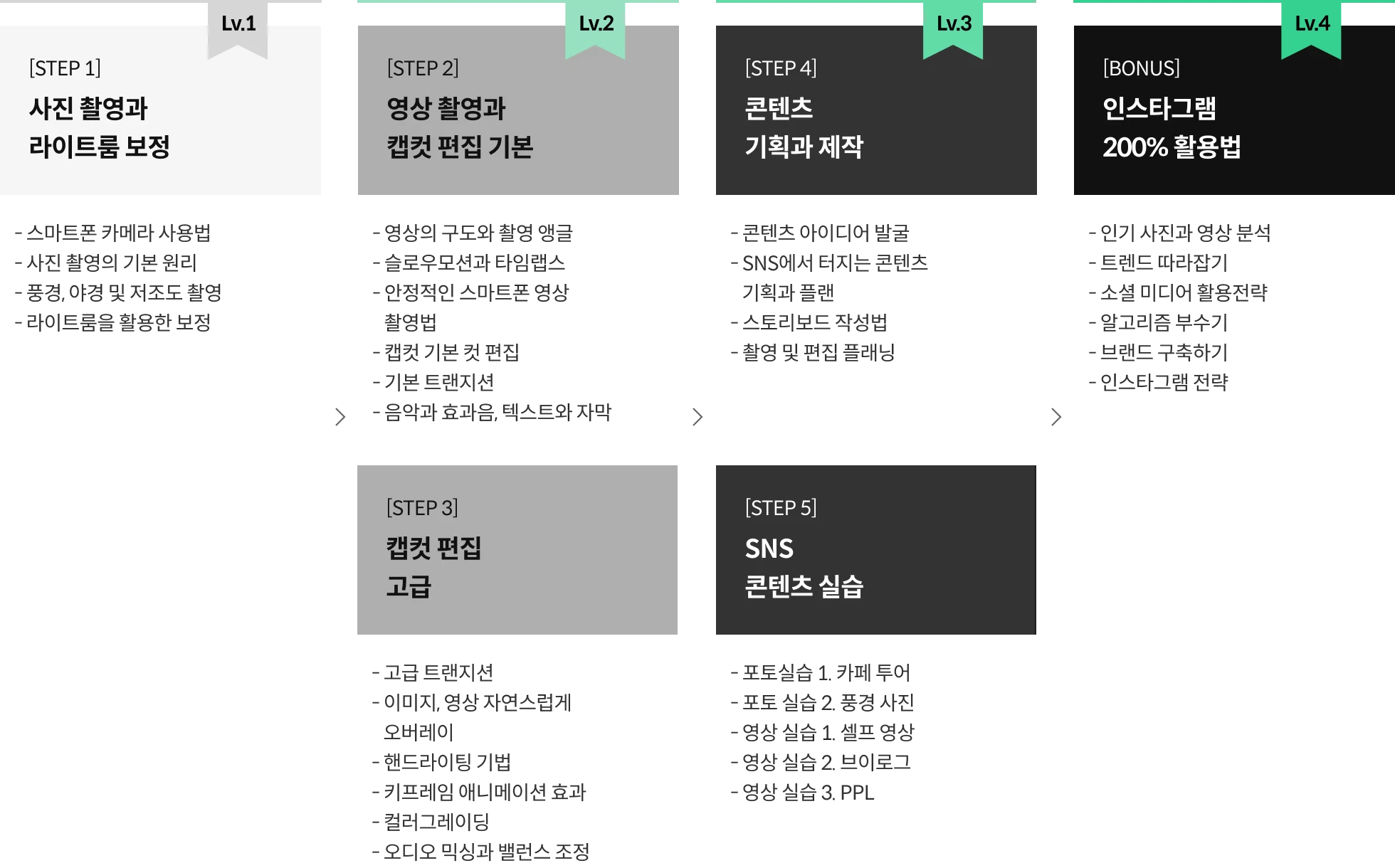 블렌더 100강 사전 로드맵