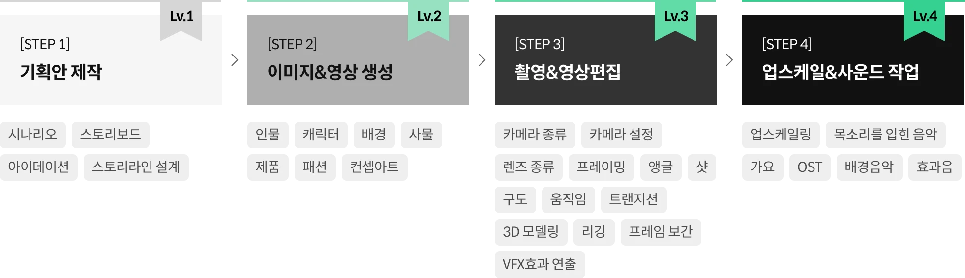 콜로소 AI아티스트 김땡땡 
