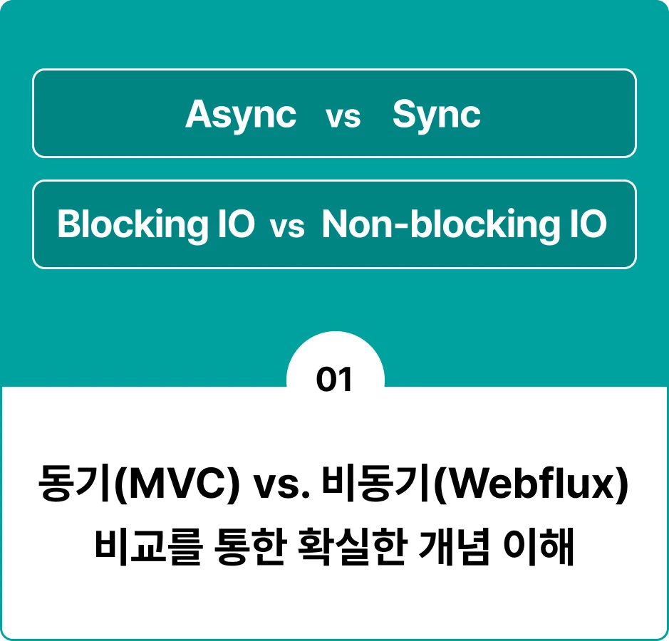 ImageSlideAsync NIO는 이론적으로 복잡한 기술이지만,
비동기 프로그래밍 개념을 이론부터 탄탄히 쌓고,
간결하지만 깊이있는 실습 예제를 통해 빌드업 방식으로 논 블로킹 서버를 구현해나갑니다.