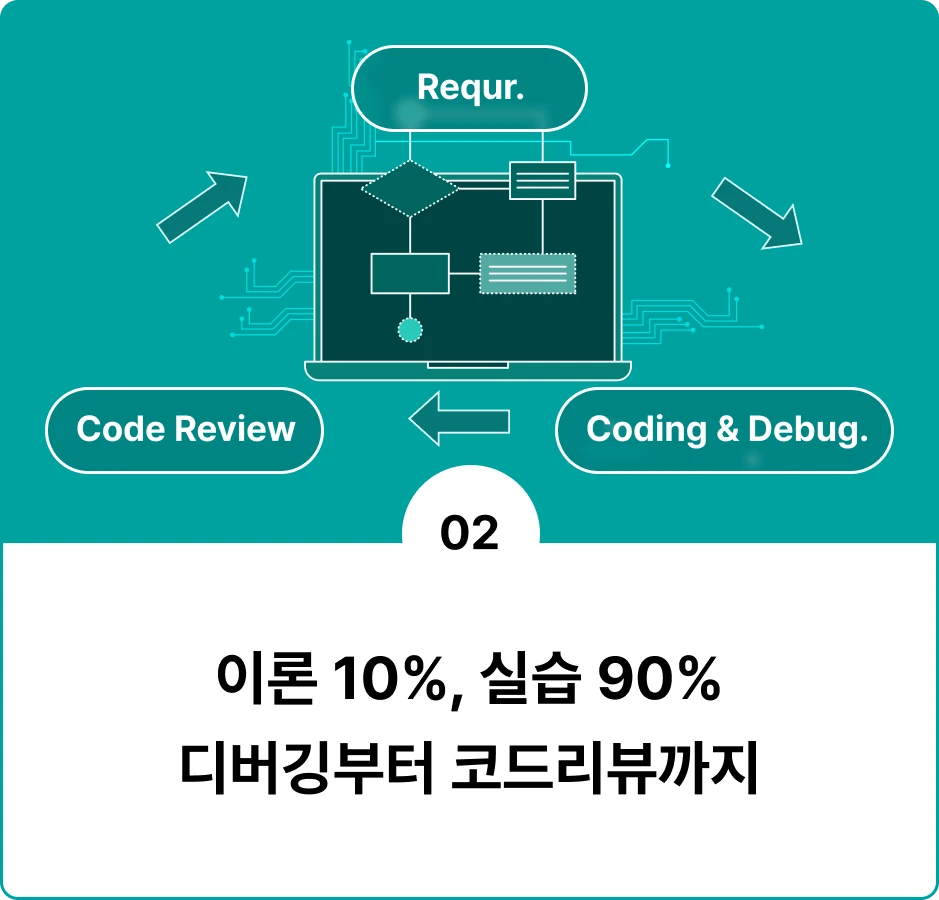 ImageSlide강의는 대부분 실습으로 진행됩니다. 
주차별 주제에 따라 수강생이 코드를 작성하고,
완성된 소스코드는 github에 업로드 하면 
강사님과 함께 디버깅 & 코드리뷰 합니다. 