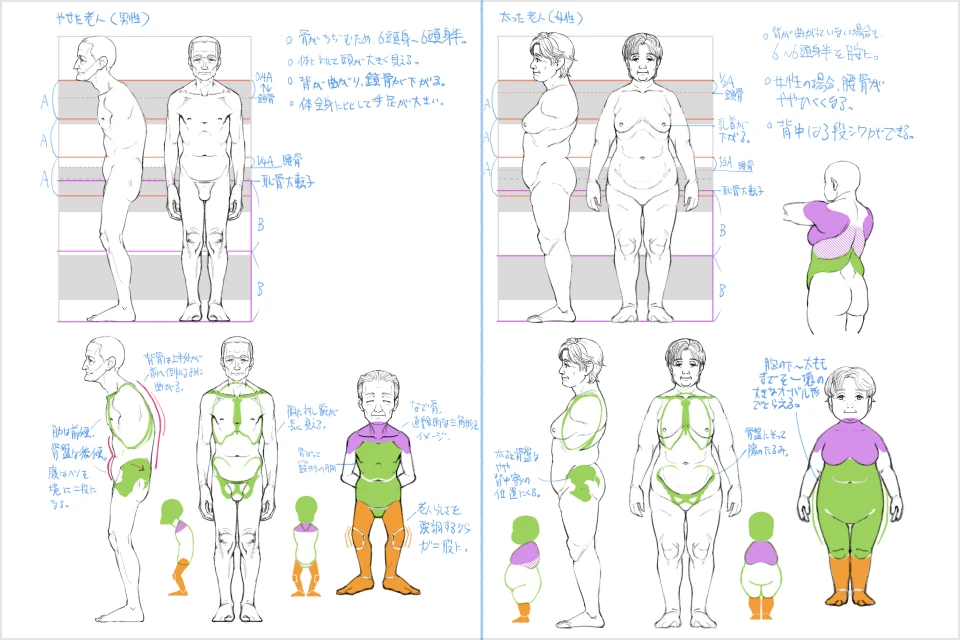 YANAMiの例題