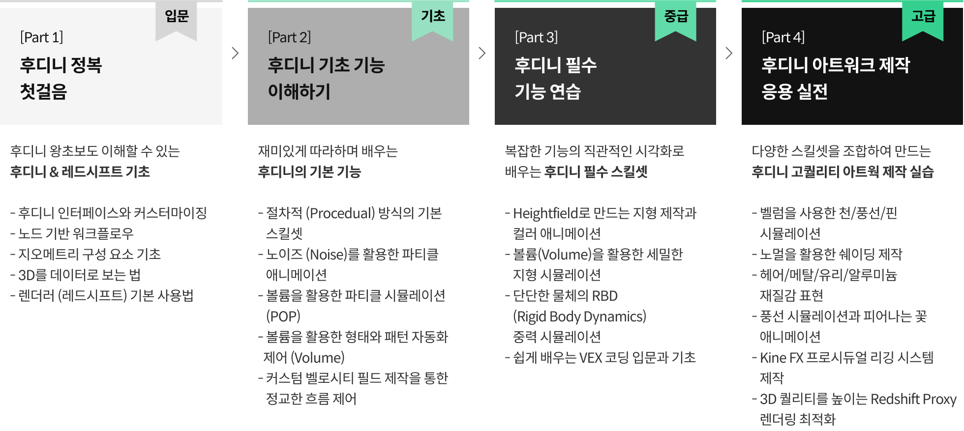 콜로소 미디어아티스트 킴코