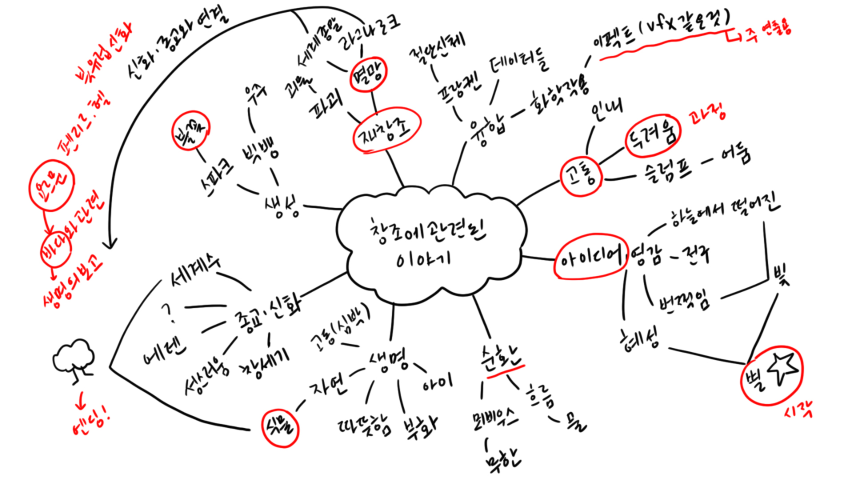 모션그래픽 스튜디오 사이