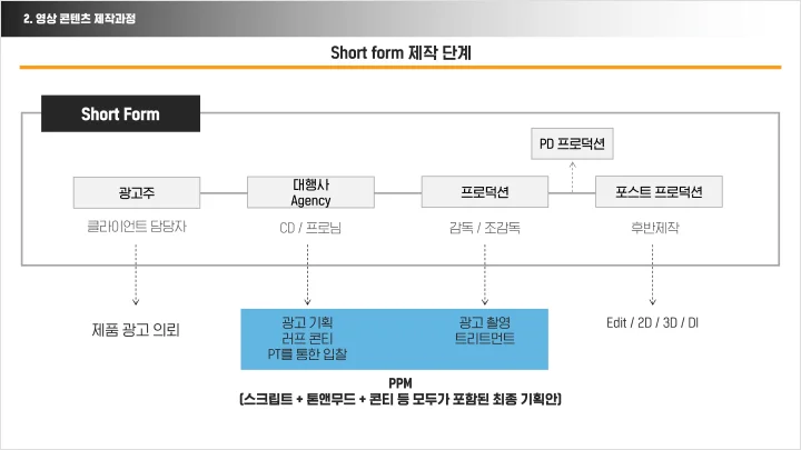콜로소 VFX 프로듀서 최인영