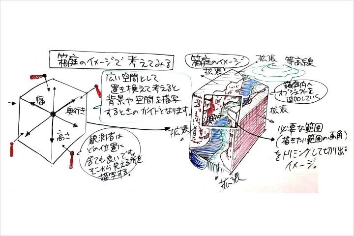 Coloso イラストレーター 佐藤竜太郎