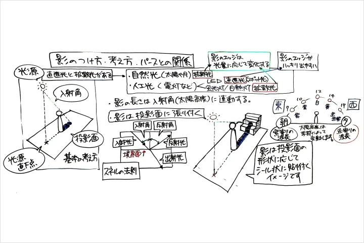 Coloso イラストレーター 佐藤竜太郎