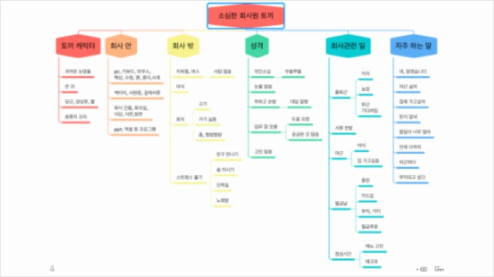 이모티콘 작가 쥐냥