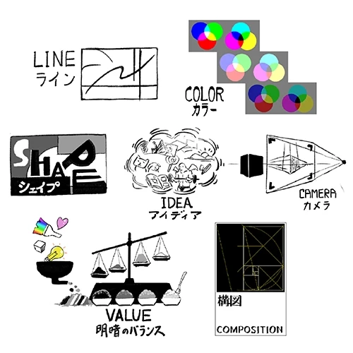 Coloso イラストレーター 鏑木康隆