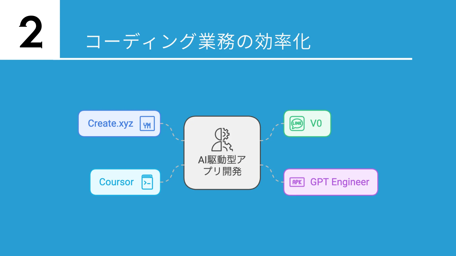 nocodeengineer-kimura-jp-curriculum-3.webp