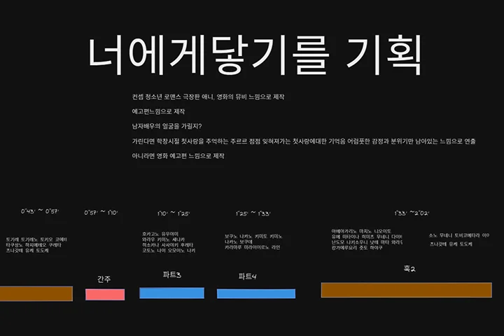 콜로소 버츄얼 뮤직비디오 감독 서세오