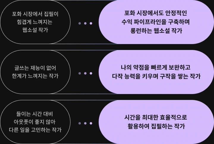 콜로소 웹소설 작가 에바트리체