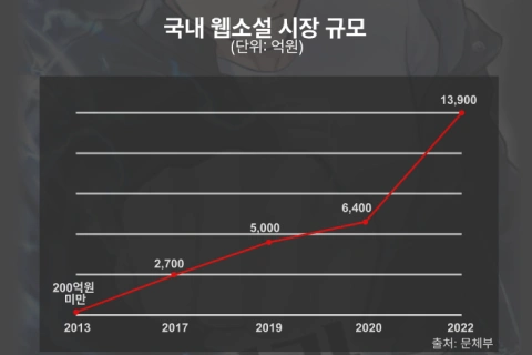콜로소 웹소설 작가 에바트리체