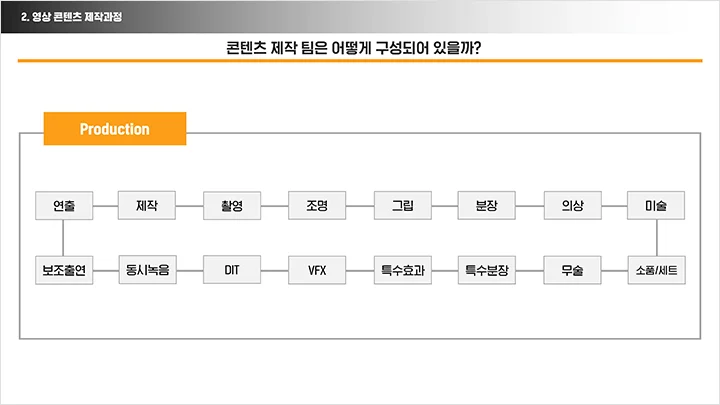 kr-vfxpm-choiinyoung-curriculum-02.webp