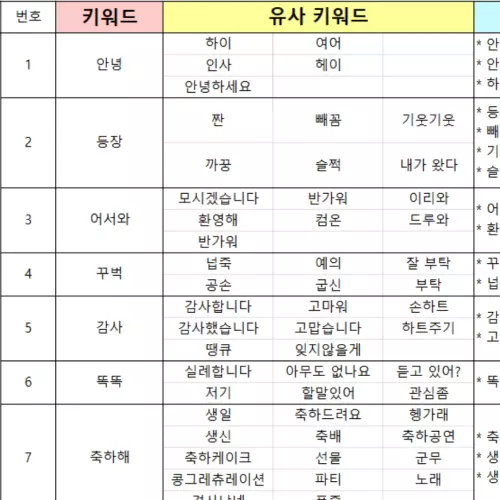이모티콘 작가 쥐냥
