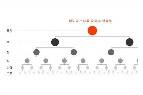 브랜드의 이미지 해상도 높이기 