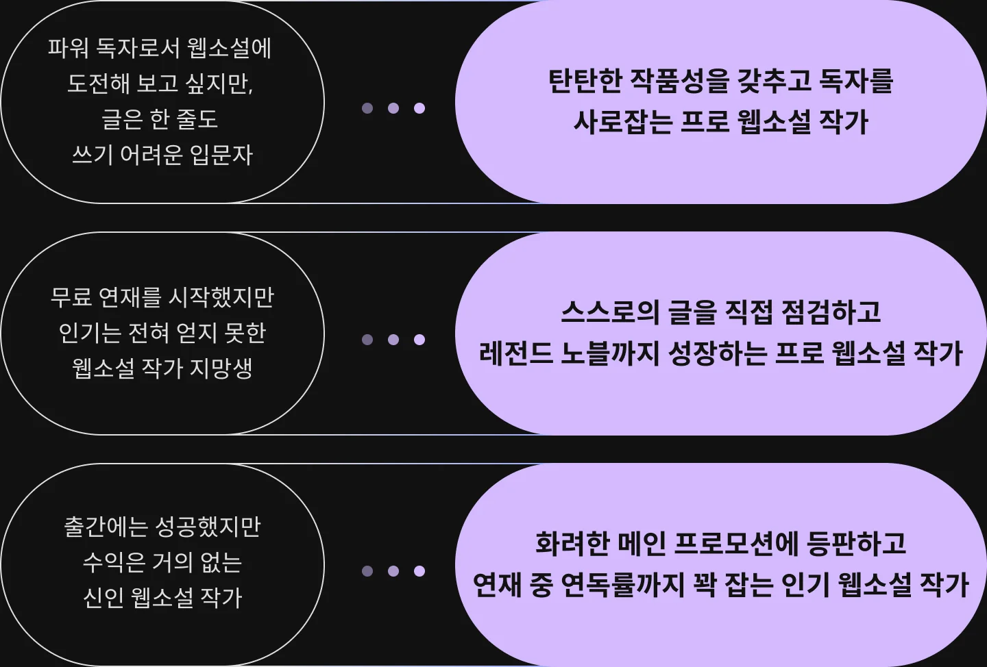 웹소설 작가 한보연