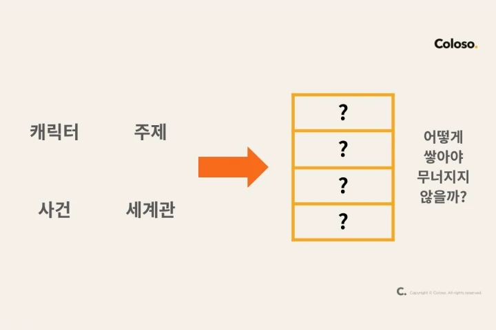 웹소설 작가 한보연