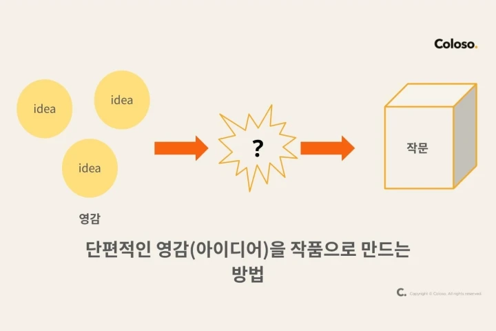 웹소설 작가 한보연