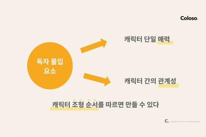 웹소설 작가 한보연
