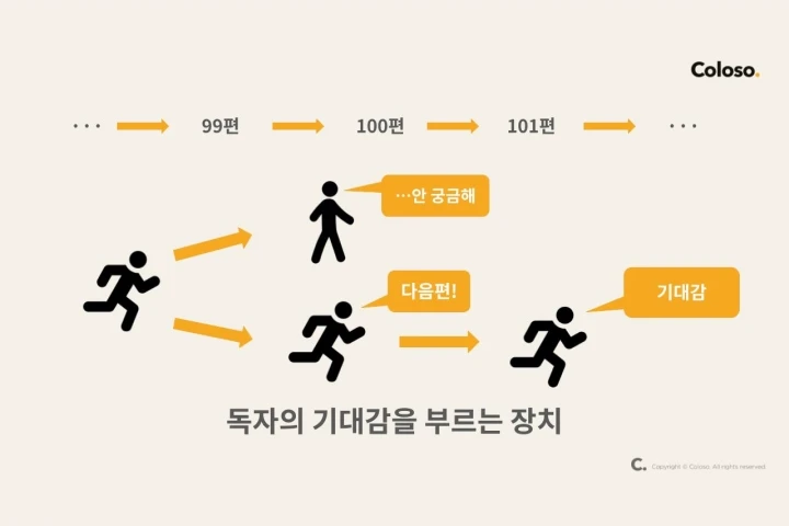 웹소설 작가 한보연