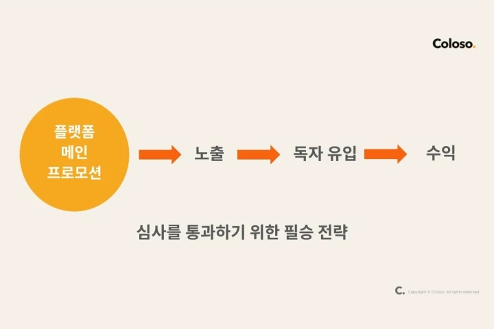 웹소설 작가 한보연