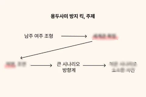 웹소설 작가 한보연