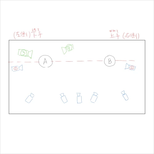 Coloso アニメーション演出家, 鈴