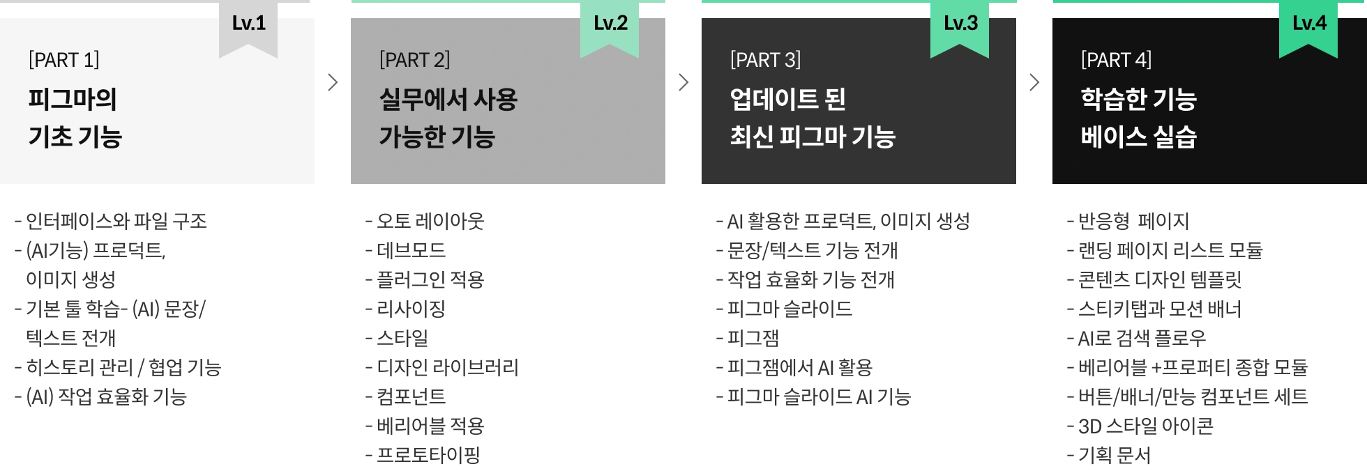 블렌더 100강 사전 로드맵