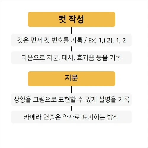 콜로소 100강사전 강의 예제