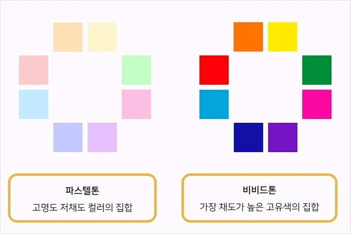 콜로소 100강사전 강의 예제