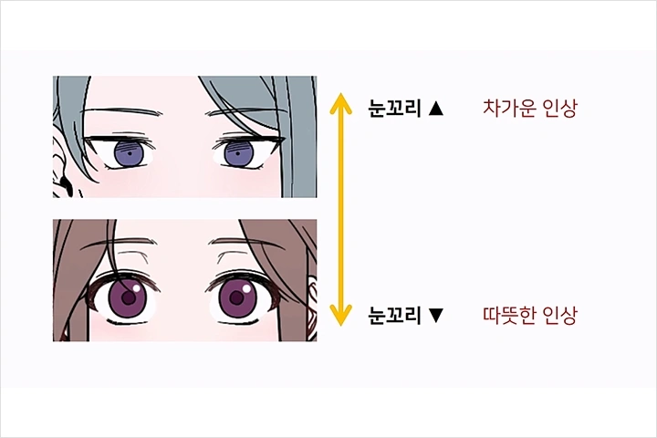 콜로소 100강사전 강의 예제