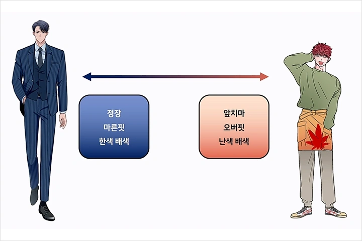콜로소 100강사전 강의 예제
