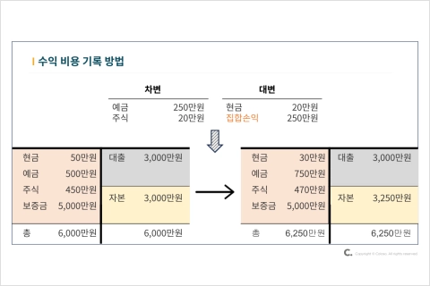 회계 처리, 나도 할 수 있을까?