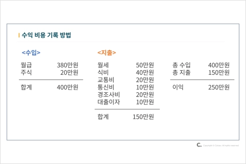 자산의 규모를 지키는 회계 기록의 중요성