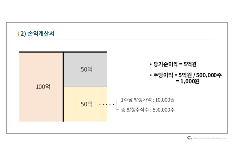 아는 만큼 보이는 