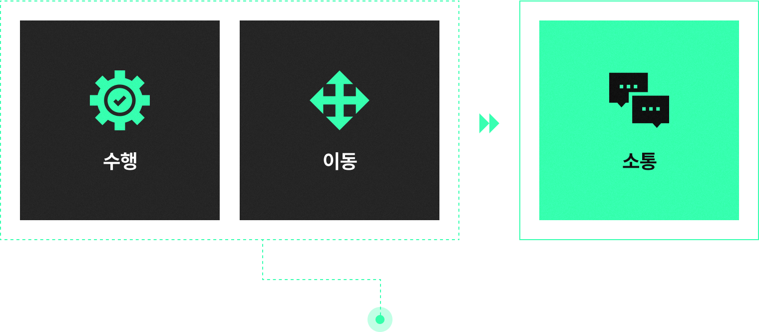 AI, 자율주행, 로봇, ROS2, SLAM, Navigation, Nav2, robot, ROS, 시뮬레이터, 로보틱스, 로보택시, 배달로봇, 휴머노이드, 물류자동화, 서빙, 배송, 배달, 테슬라, 현대차, 삼성, 로봇공학, 자동차, 리눅스, TIAGo, PMB2, BT, 멀티로봇, 신승렬, 엔지니어, SW, 컴퓨터비전
