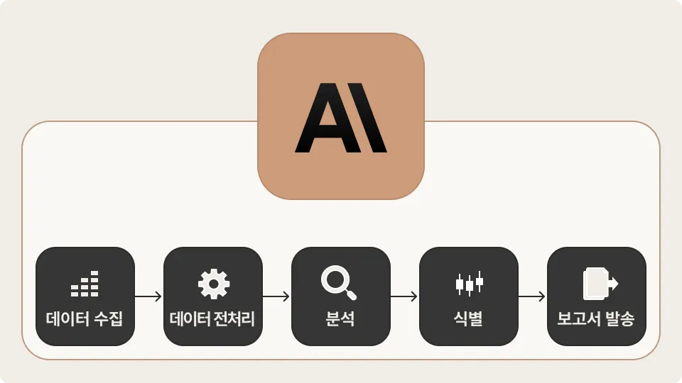 ImageSlide<b>긴 업무 프로세스도 단 한 번에 자동화!</b>