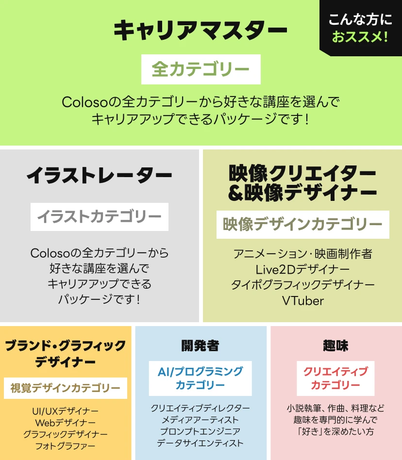 coloso キャリアアップ キャンペーン 
