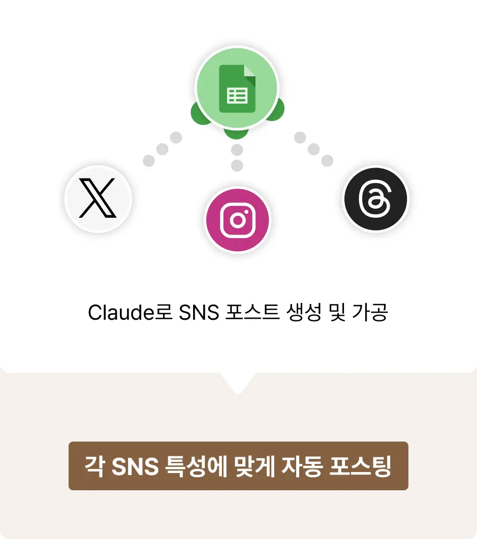 ImageSlide<span style="display:inline-block; padding:4px 8px; background-color:#FF8C2B; border-radius: 6px; border: 1.5px solid #FF8C2B; color:#000; font-size:12px; color: #fff; margin-bottom: 1px;">  <b>sns 자동배포</b></span>    <span style="display:inline-block; padding:4px 8px; background-color:#fff; border-radius: 6px; border: 1.5px solid #FF8C2B; color:#000; font-size:12px; color: #FF8C2B; margin-bottom: 1px;">  <b>Claude </b></span>   <span style="display:inline-block; padding:4px 8px; background-color:#fff; border-radius: 6px; border: 1.5px solid #FF8C2B; color:#000; font-size:12px; color: #FF8C2B; margin-bottom: 1px;">  <b>3h 단축↓ </b></span>