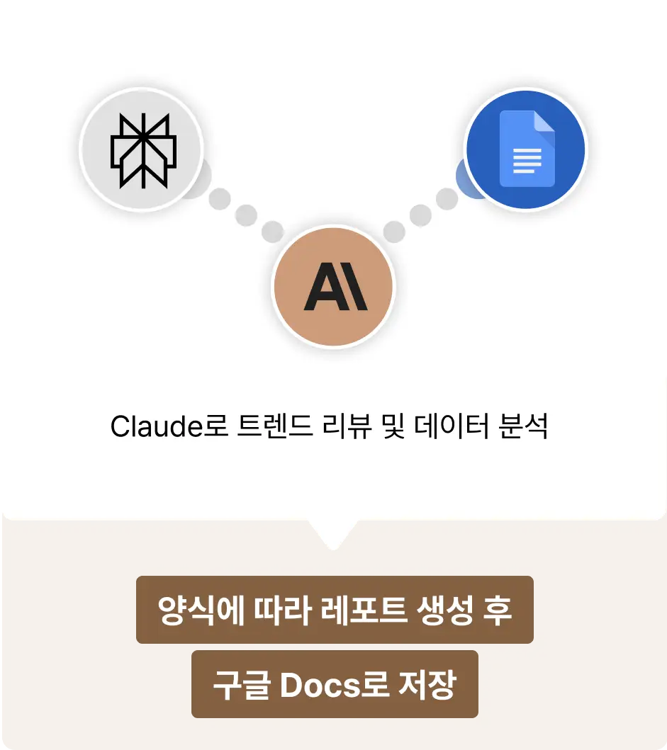 ImageSlide<span style="display:inline-block; padding:4px 8px; background-color:#FF8C2B; border-radius: 6px; border: 1.5px solid #FF8C2B; color:#000; font-size:12px; color: #fff; margin-bottom: 1px;">  <b>트렌드 보고서 자동화</b></span>    <span style="display:inline-block; padding:4px 8px; background-color:#fff; border-radius: 6px; border: 1.5px solid #FF8C2B; color:#000; font-size:12px; color: #FF8C2B; margin-bottom: 1px;">  <b>구글독스 </b></span>   <span style="display:inline-block; padding:4px 8px; background-color:#fff; border-radius: 6px; border: 1.5px solid #FF8C2B; color:#000; font-size:12px; color: #FF8C2B; margin-bottom: 1px;">  <b>2h 단축↓ </b></span>