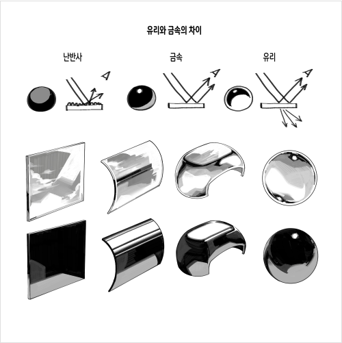 Illustrator 1hyeonn