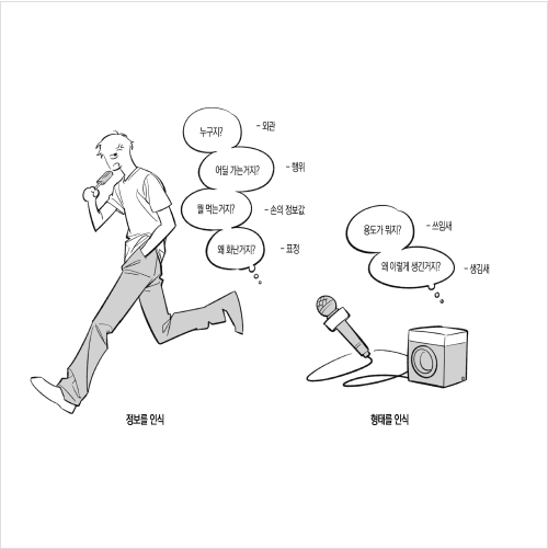 Illustrator 1hyeonn