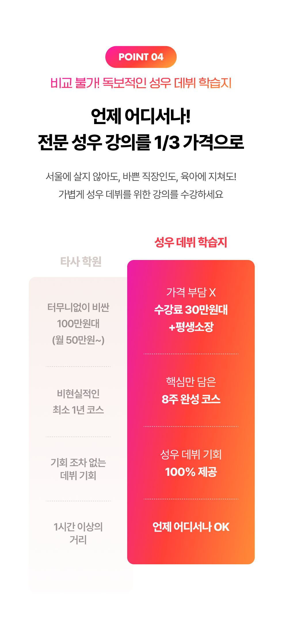 취미부터 부수입까지 성우를 위한 가벼운 학습 가이드. 2