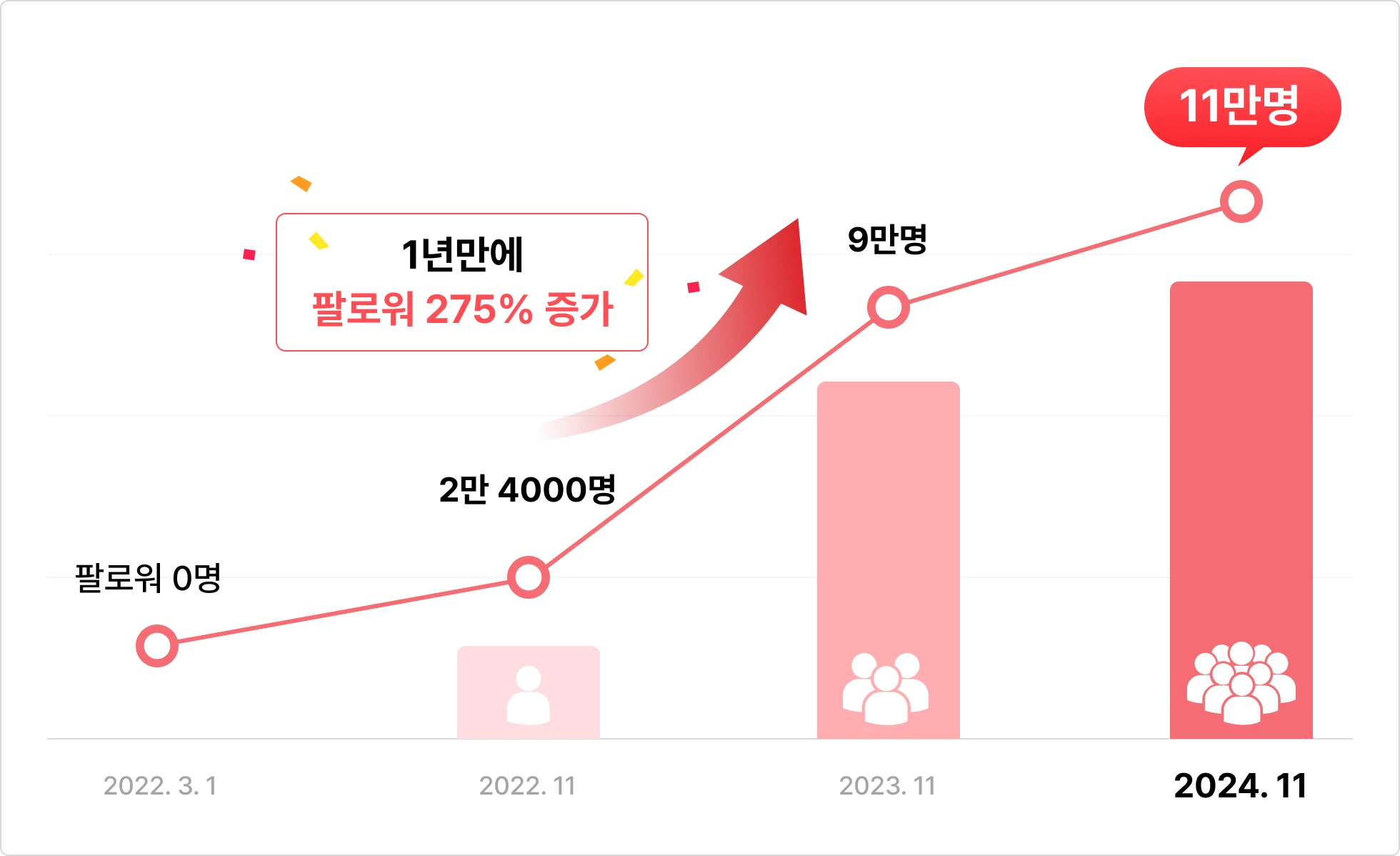 인스타그램으로 월 1500 수익내는, 리치파카의 실전 머니로드맵 | 패스트캠퍼스