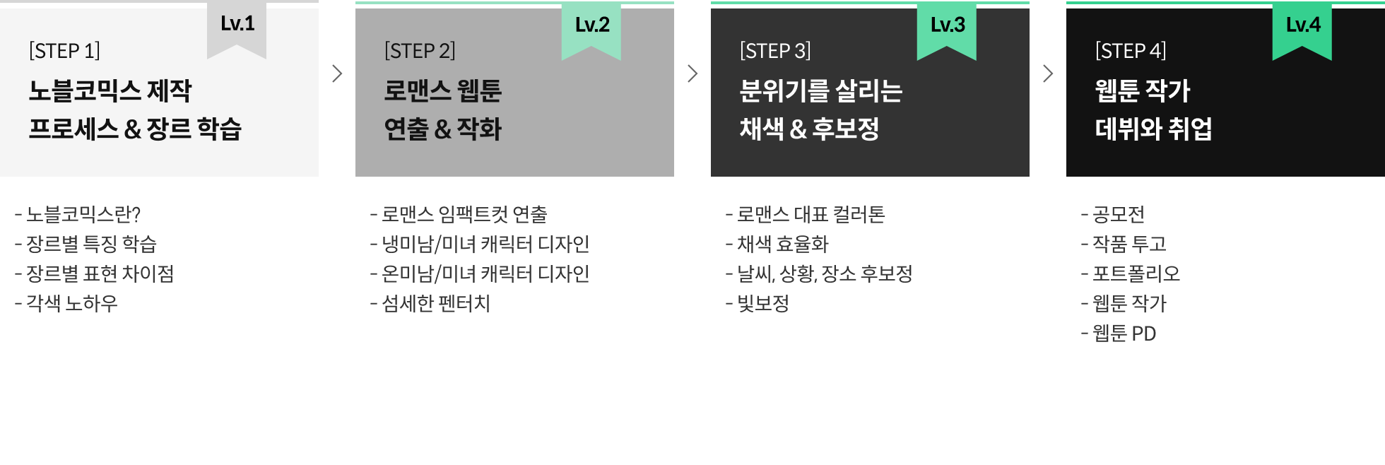 블렌더 100강 사전 로드맵