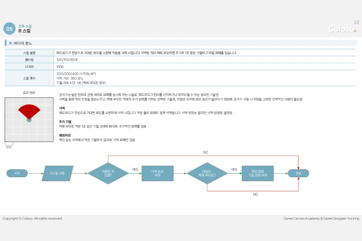 게임기획자 유리링