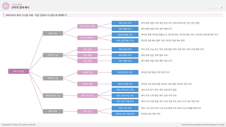 curriculum-dictionary-yuriring-06.webp